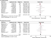 BJS (@bjsurgery) on Twitter photo In May's BJS: Oncological outcomes of laparoscopic versus open rectal cancer resections: meta-analysis of randomized clinical trials academic.oup.com/bjs/article/10… <a href="/AmyLightnerMD/">Amy Lee Lightner, MD</a> <a href="/bplwijn/">Bas Wijnhoven</a> <a href="/des_winter/">Des Winter</a> <a href="/ksoreide/">Kjetil Søreide</a> <a href="/MalinASund/">Malin Sund</a> <a href="/evanscolorectal/">Martyn Evans</a> <a href="/nfmkok/">Niels Kok</a> <a href="/robhinchliffe1/">Robert Hinchliffe</a> <a href="/young_bjs/">Young BJS</a> In May's BJS: Oncological outcomes of laparoscopic versus open rectal cancer resections: meta-analysis of randomized clinical trials academic.oup.com/bjs/article/10… <a href="/AmyLightnerMD/">Amy Lee Lightner, MD</a> <a href="/bplwijn/">Bas Wijnhoven</a> <a href="/des_winter/">Des Winter</a> <a href="/ksoreide/">Kjetil Søreide</a> <a href="/MalinASund/">Malin Sund</a> <a href="/evanscolorectal/">Martyn Evans</a> <a href="/nfmkok/">Niels Kok</a> <a href="/robhinchliffe1/">Robert Hinchliffe</a> <a href="/young_bjs/">Young BJS</a>