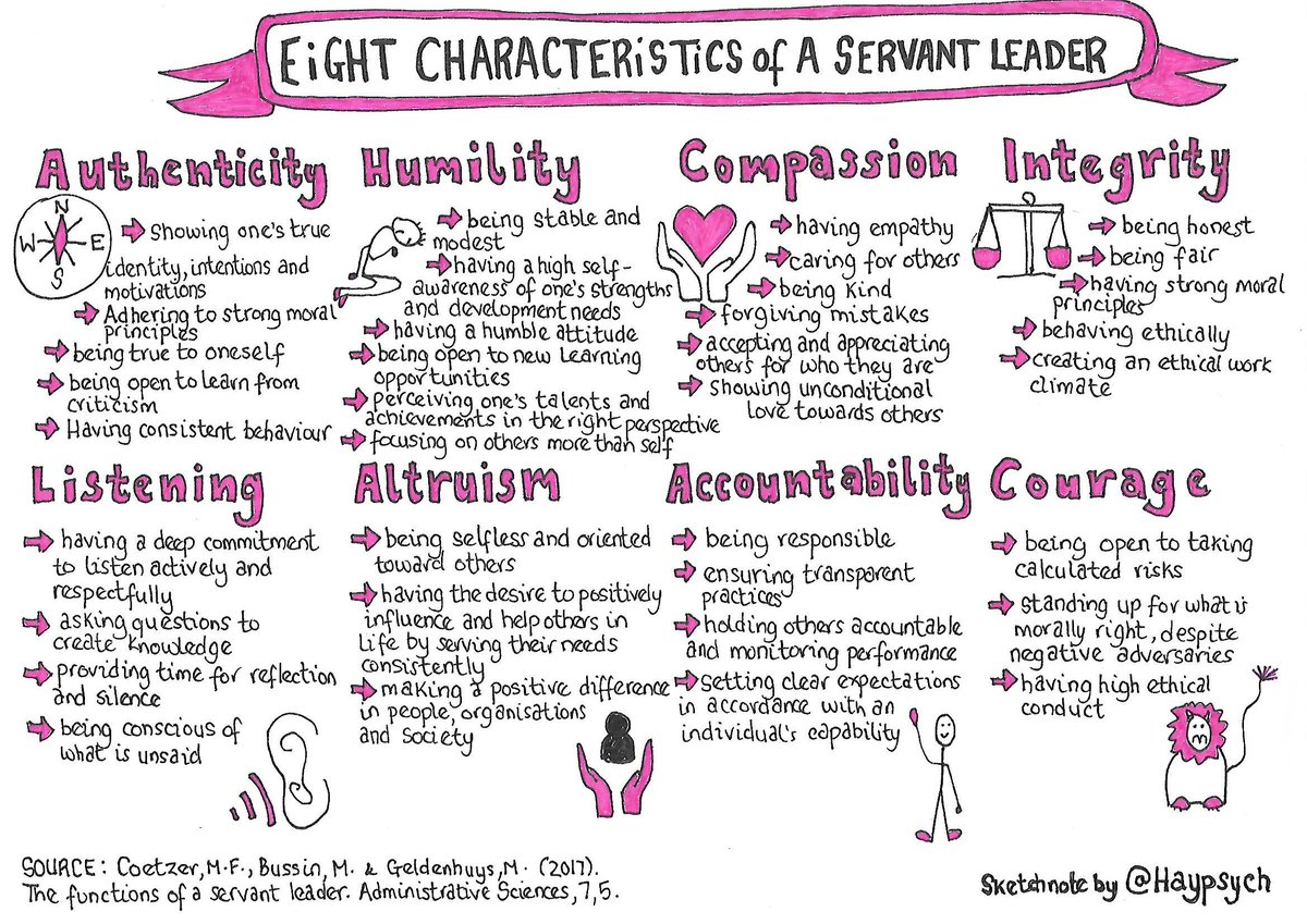 10 Qualities of a Servant Leader Infographic