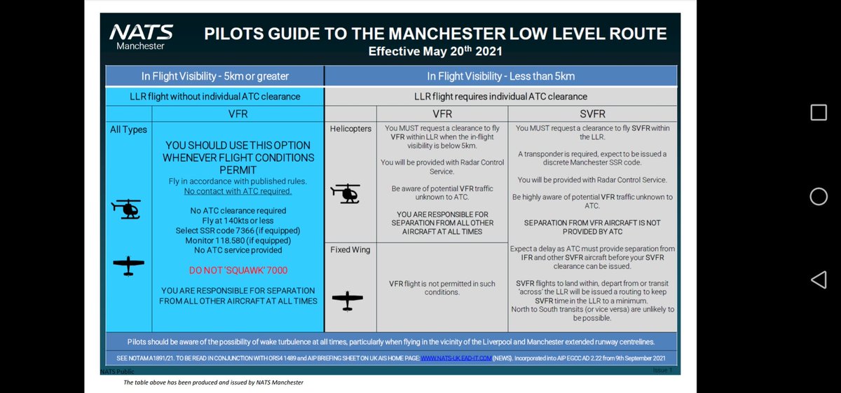 NATS Manchester tweet media