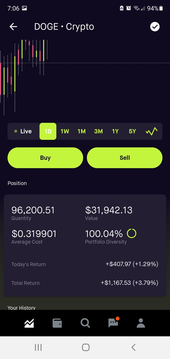 JimmyAl33216406's tweet photo. @DogePowerTeam Just bought $8,000USD worth of #doge. Almost to 100k! The rebound gonna be sick! https://t.co/XS0AtdH2iB