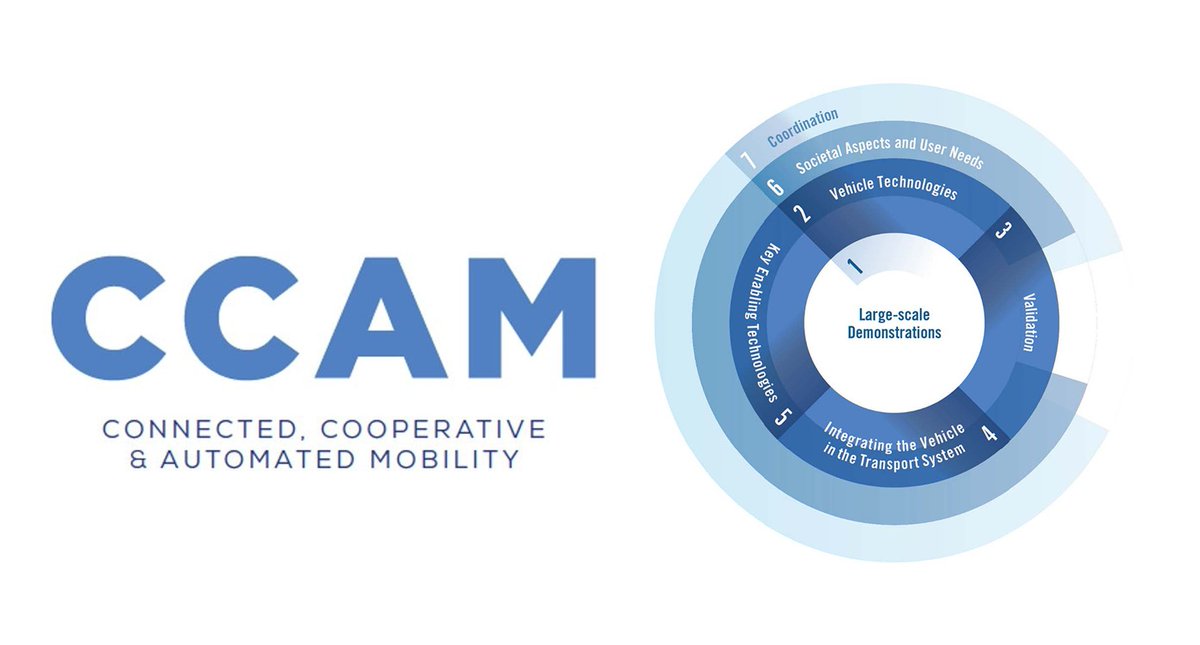 MAPtm's tweet image. MAPtm has joined the CCAM Partnership!

This partnership aims to strengthen EU leadership in safe &amp;amp; sustainable road transport via Connected Cooperative &amp;amp; Automated Mobility. MAPtm continues its ambition to reach the technical maturity needed for large-scale demonstrations in EU.