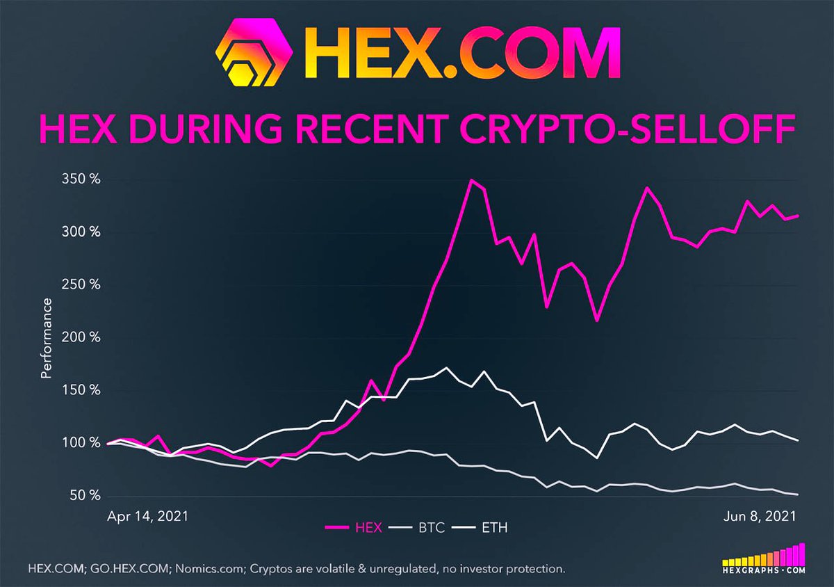 #bitcoinacceptedhere #bitcoingold #freebitcoin #bitcoinclub #bitcoininvestor #bitcoininvesting #bitcoinsouthafrica #bitcoinindia #bitcoineurope #bitcoinindonesia #ethereumbrasil #ethereumtoday #buyethereum #eth

The #pink line seems do be doing very compared to the #white lines.