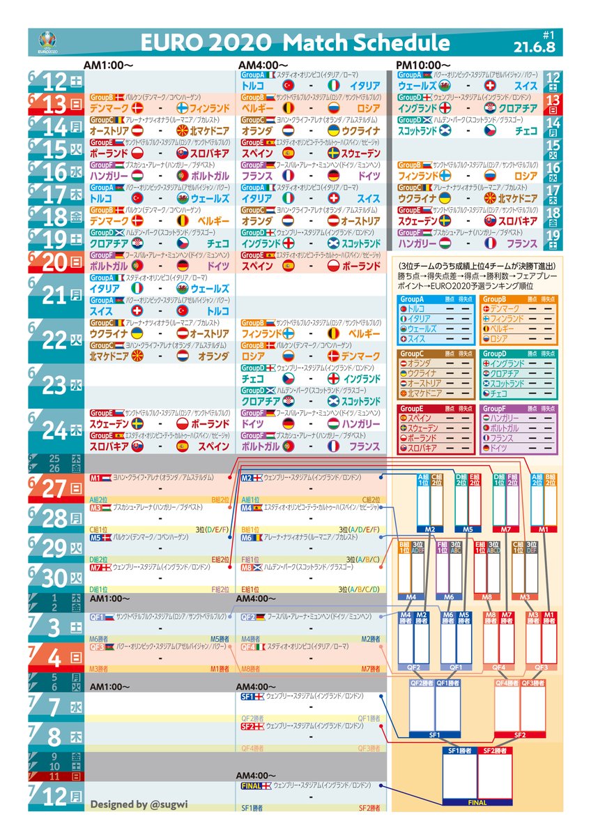 Sugwi 6 8 1 Euro16以来恒例 Euro スタジアム名 開催国も全部載せの日本時間基準の日程表作りました 経過を書き込めるようにブランク広めなので今回分を印刷するとずっと楽しめます ネットプリント予約番号 間違いは