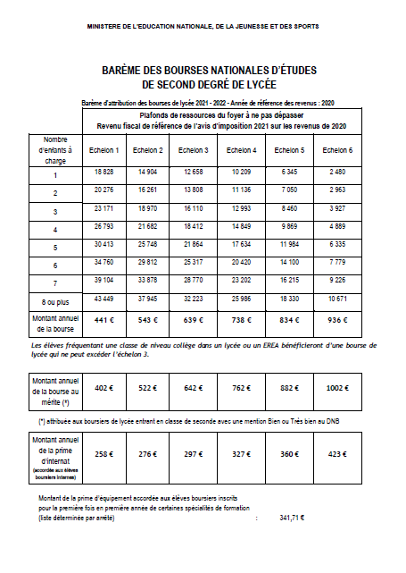 Lycée Armorin Crest tweet media