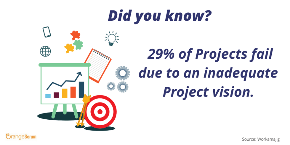 TheOrangescrum's tweet image. #StakeholderRelationships are critical as they have a vested interest in your #Project.

#KeyProject stakeholders can take your project to heights or take it #downhill.

Read more about "Stakeholder Relationships: How to #Engage and #BuildTrust": buff.ly/34Yla9H