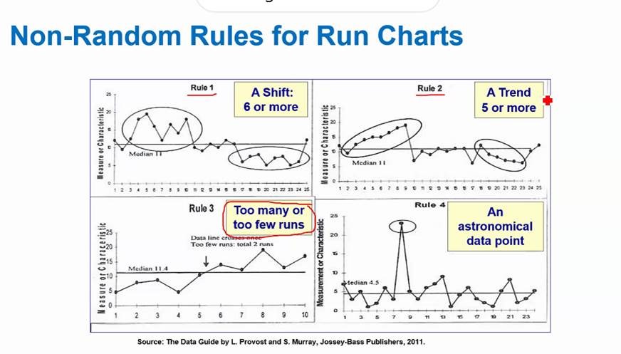 ELFT_QI's tweet photo. Kicking off Day 3 of @ELFT_NHS Improvement Leaders’ Programme! Today we started with understanding variation, run charts and run chart rules with @DrAmarShah Learn more here: https://t.co/phbuTsQBEo #ILPwave10 https://t.co/g2JP1mdMIi