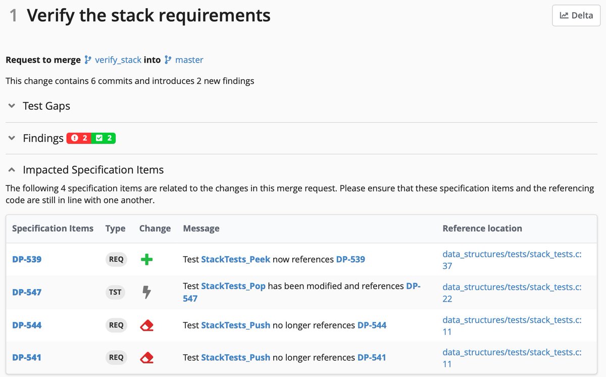 With #Teamscale 7.0 ensuring consistency between specification items and code in merge requests becomes easy. Teamscale automatically creates a review checklist that contains all items of your requirements specification that are potentially impacted. cqse.eu/Teamscale-down…