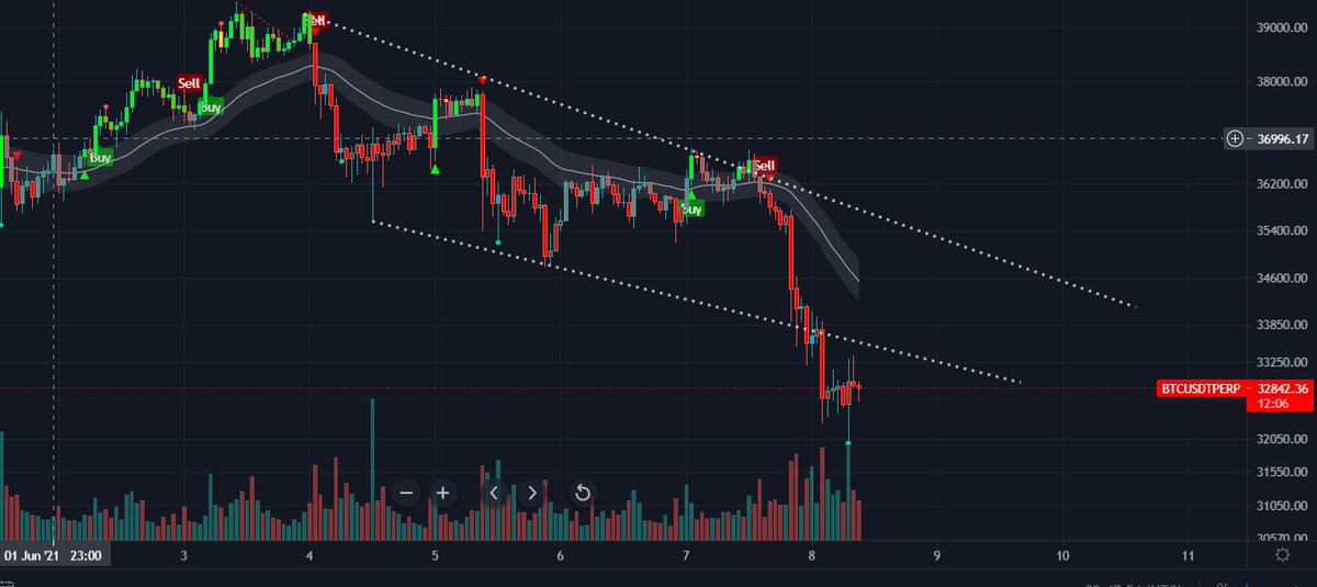CryptoScientif1's tweet photo. @BTC_TradingLab I like playing wedges on $btc. Looks like breakdown and bearish retest on my original wedge idea. Would like to see a reclaim of this one. https://t.co/skbZyUDAu9