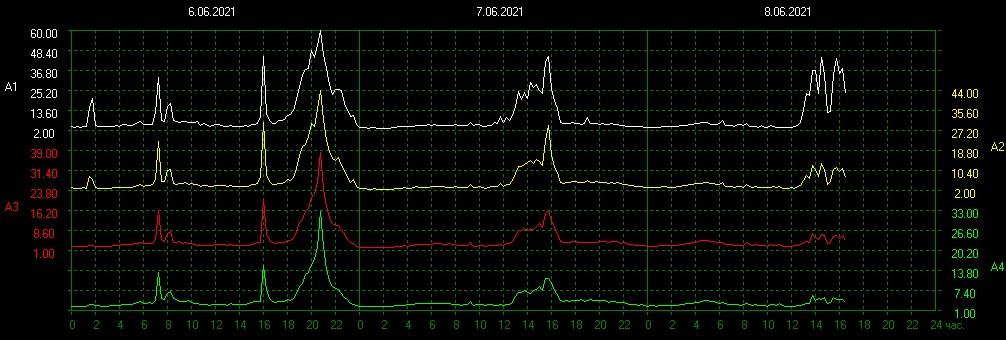 schumannbot's tweet image. 2021-06-08 10:00UTC 🌑