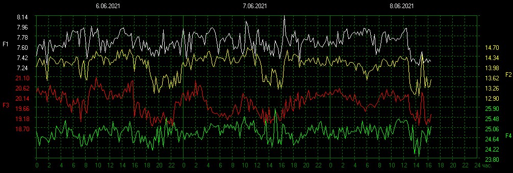 schumannbot's tweet image. 2021-06-08 10:00UTC 🌑