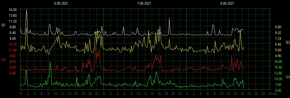 schumannbot's tweet image. 2021-06-08 10:00UTC 🌑