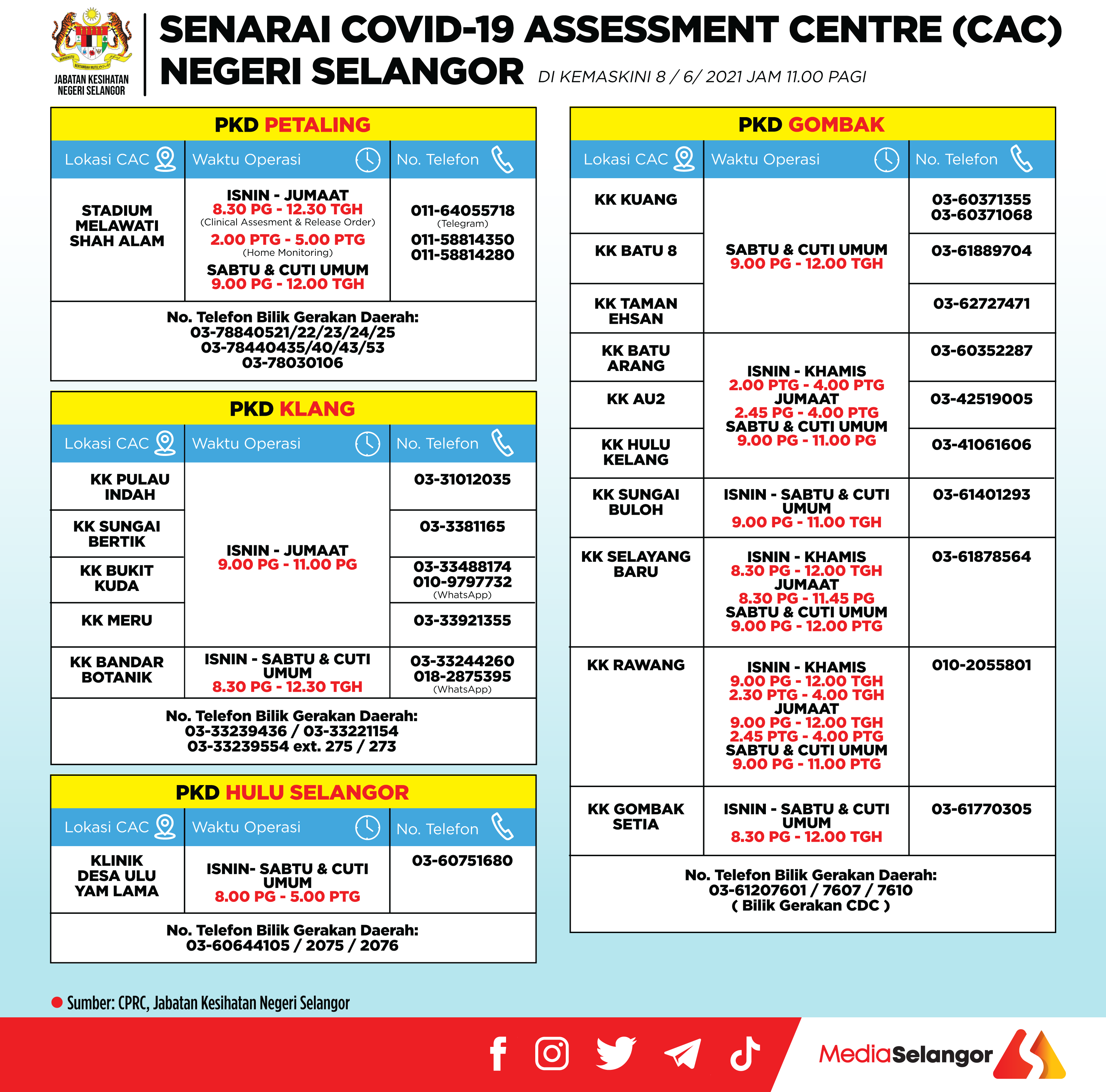 Cac selangor