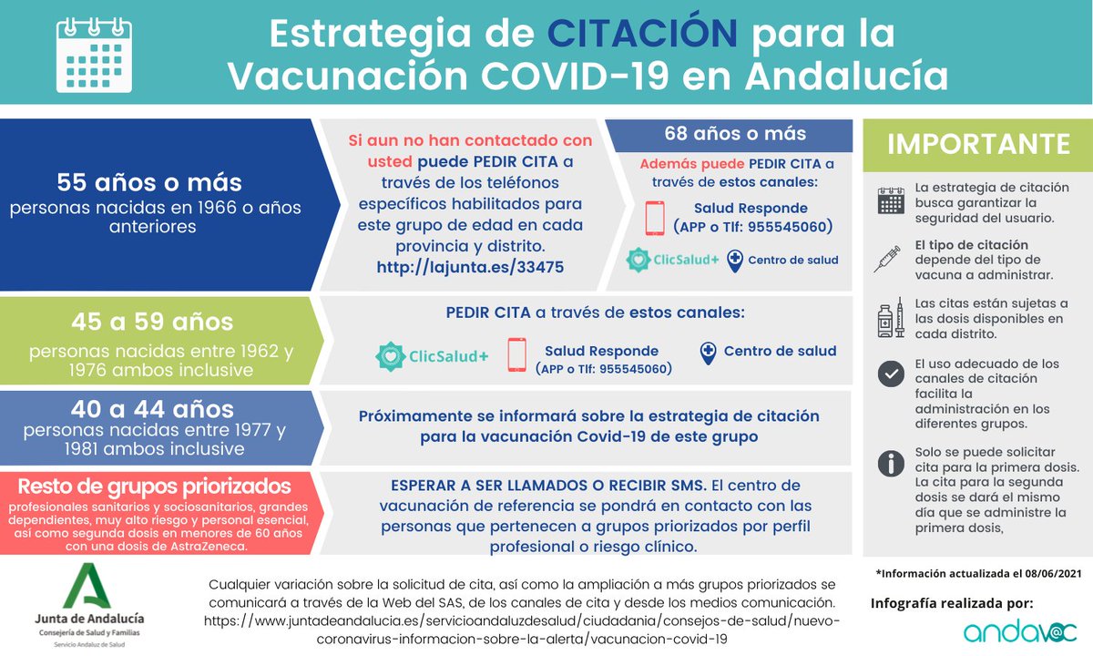 🟢Los mayores de 40 años podrán pedir cita para vacunarse contra el #COVID19
👉🏻1976 y 1975 desde el 8 de junio.
👉🏻1977 y 1978 desde el 10 de junio.
👉🏻1979 y 1980 desde el 11 de junio.

🔹ClicSalud+
🔹Teléfono y App Salud Responde
🔹Centro de salud (preferiblemente por teléfono)