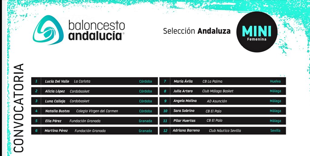 Adriana Barreno convocada para la selección andaluza 🇳🇬
Disputará el Campeonato de España 🇪🇦 de selecciones (25-29 Junio)
Tan solo 12 niñas en toda Andalucía podrán disfrutar de este privilegio.
Tú eres una de ellas, gracias a tu esfuerzo y talento.
¡ENHORABUENA ADRI! 💚