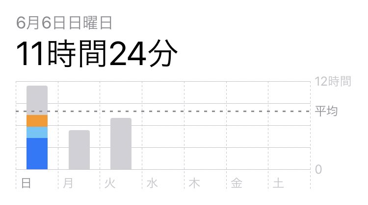 _mm____o0's tweet photo. 日曜日なんでこんなに見てたんだっけって思ったらアイドルの無観客ライブ配信見てたんだった૮ • ·̫ • ა
#バリューの真実 https://t.co/8vgxogpksH