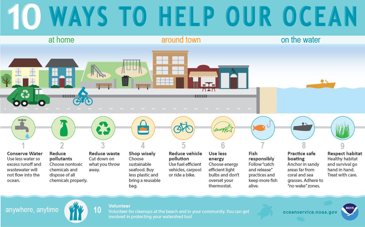 Department of State tweet media