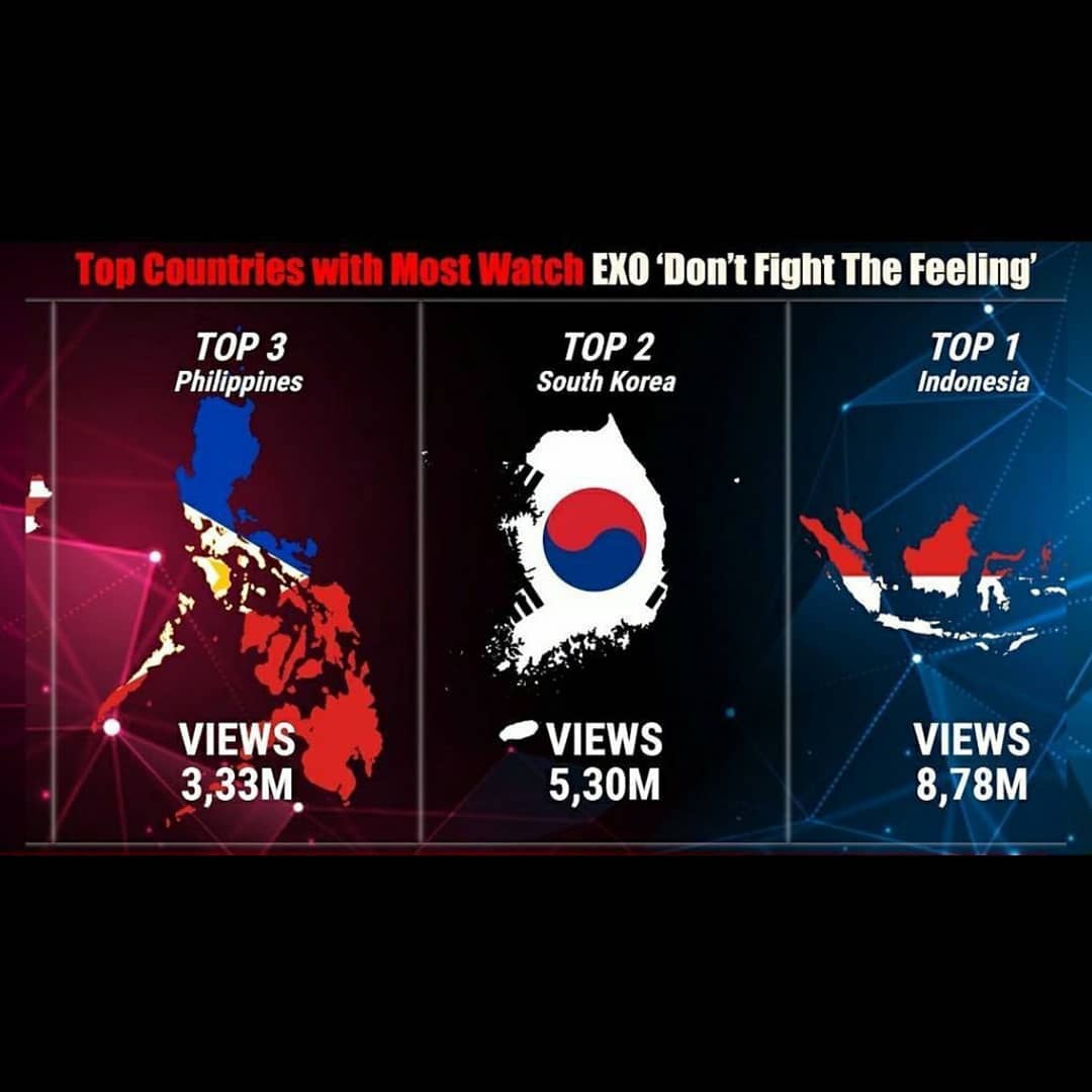 kailindaaa's tweet photo. Indonesia TOP 1 Streaming 
Indonesia Menjadi Negara dengan jumlah streaming terbanyak
Erina indonesia emng membanggakan 😚
#DONT_FIGHT_THE_FEELING
#EXO_LunarPower https://t.co/hCDfN8DQsb