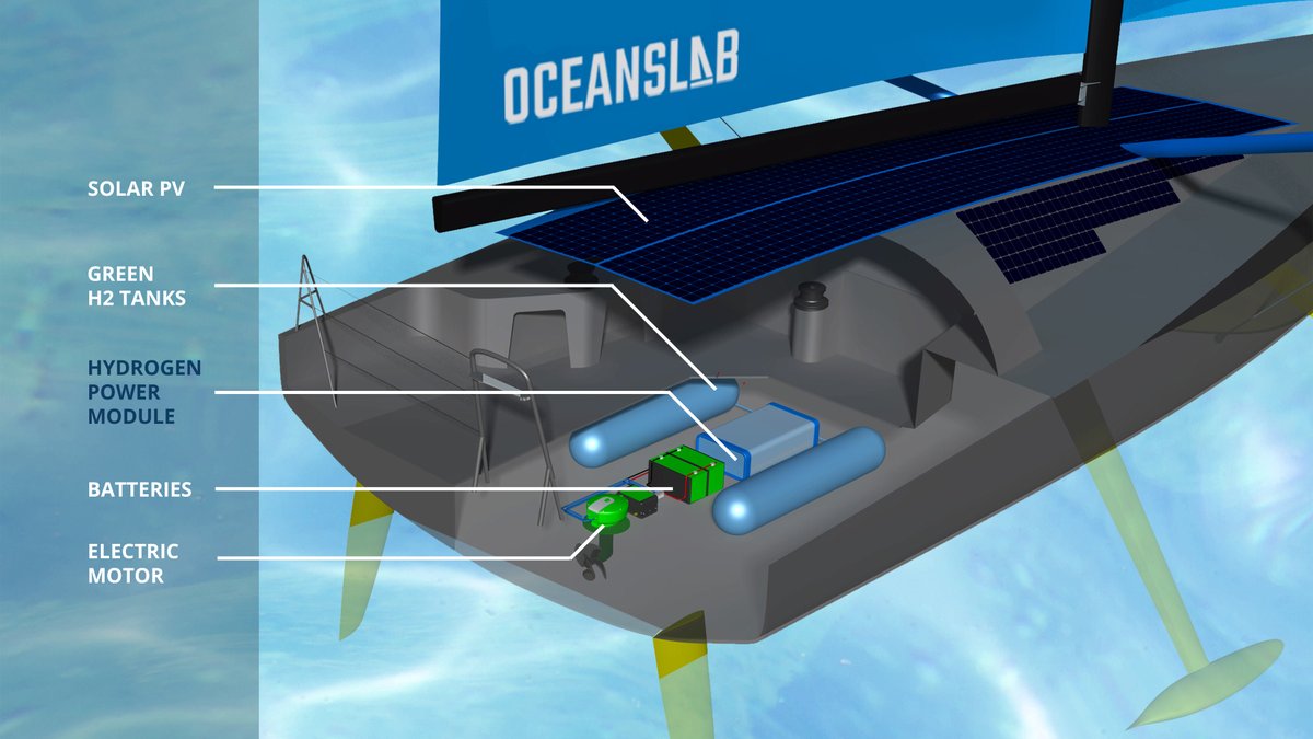 OceansLab - Cleantech Accelerator tweet media