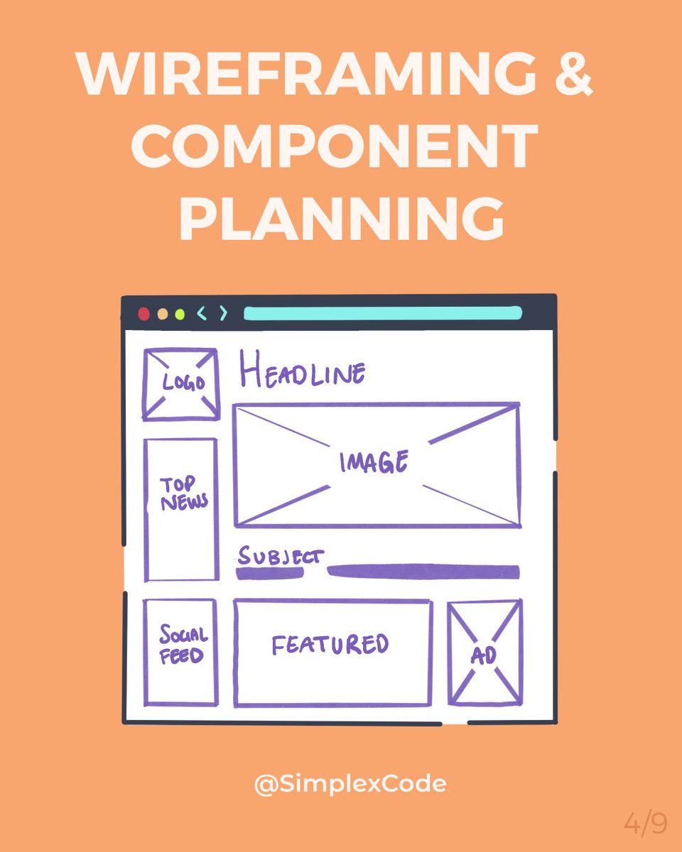 SimplexCode tweet media