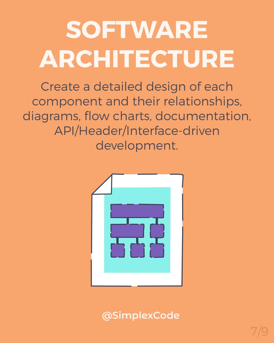 SimplexCode tweet media