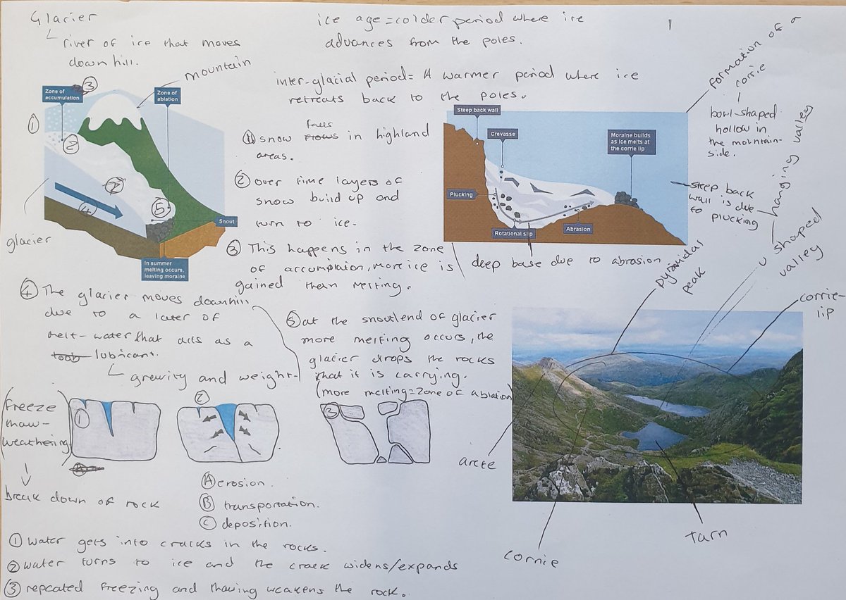 WellsGeog's tweet photo. Today Y8 were revising glaciation ahead of their end of year exams. Some annotations using the visualiser and then they could use this to complete the work sheet! Link to wkst https://t.co/aGmT8I3UyN https://t.co/N6HYvGTtrp