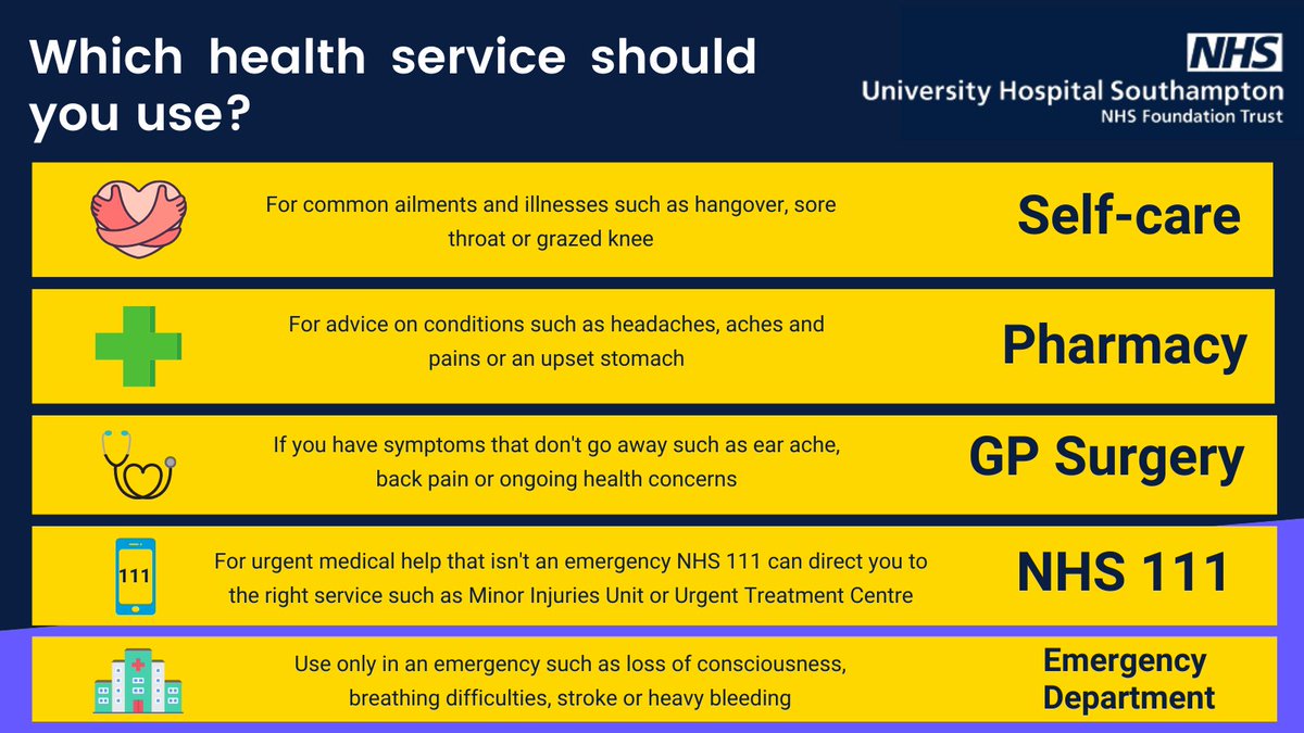 We are seeing high numbers at our Emergency Department so far this week. Choosing the right service can help the whole of the NHS give the care that is needed to the most amount of people. If you don’t know where to get the help you need, visit nhs.uk/111 or call 111