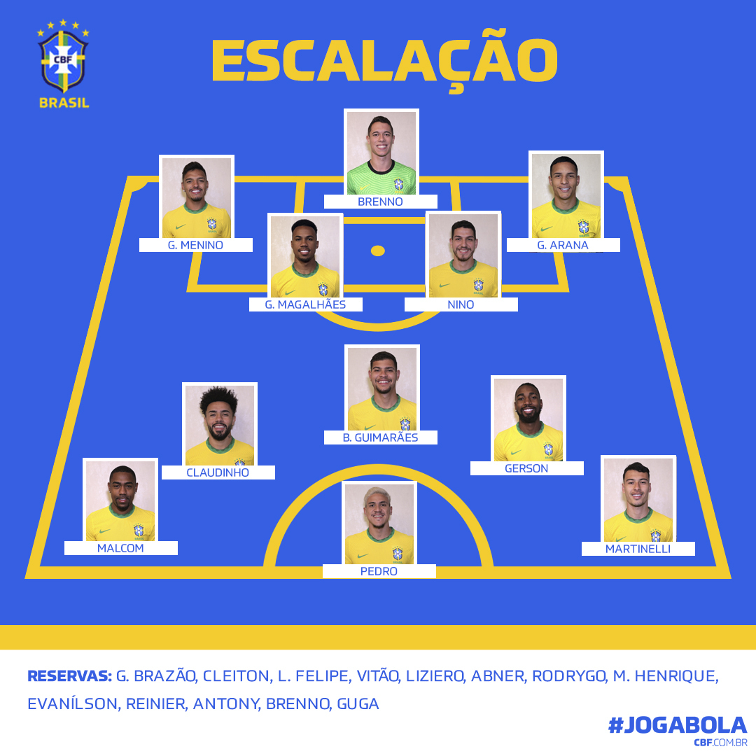 Copa do Mundo: veja provável escalação do Brasil e da Sérvia para o jogo de  hoje