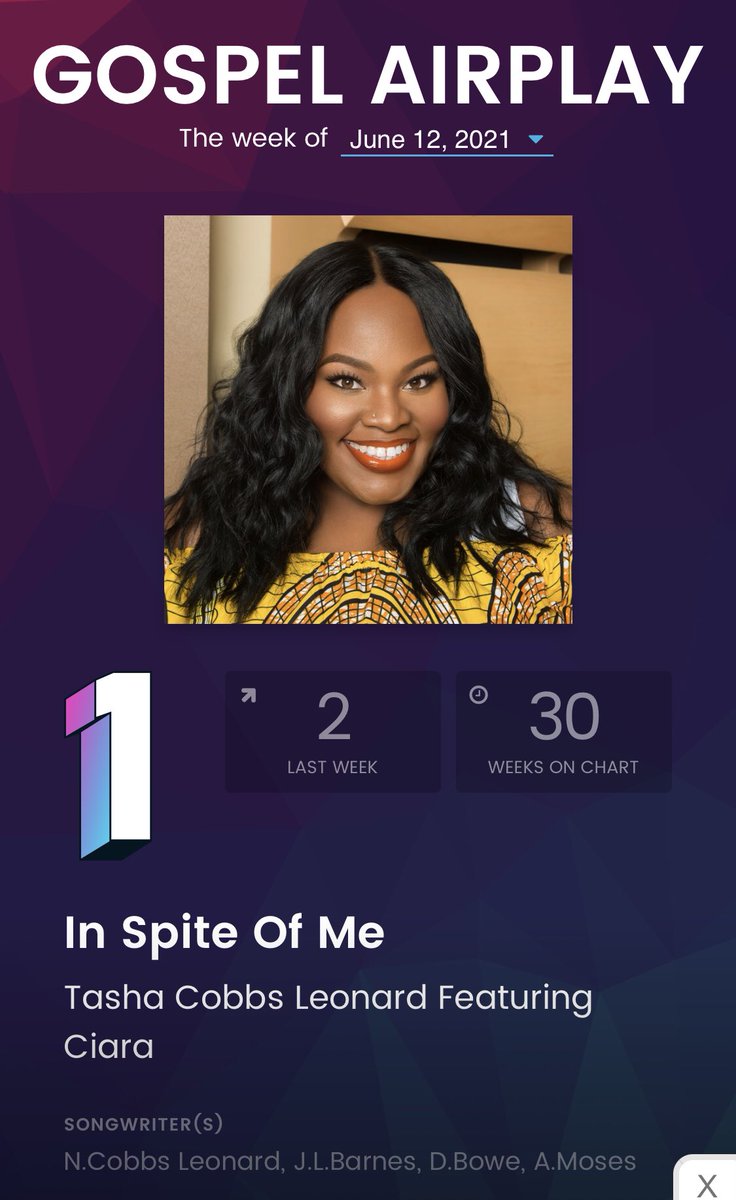 So grateful! #InspiteOfMe #1 @Billboard