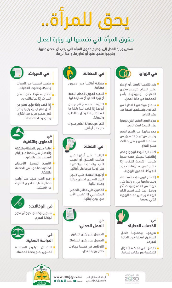 Maystro_R's tweet image. #الغاء_بلاغات_التغيب 

“تعديل نظام المرافعات حذف دعوى تسليم المرأة لمحرمها من الدعاوى المشمولة بالنفاذ المعجل...
و عن استقلال المواطنة في السكن "مع  اعتبارات معينة" فهي مكفولة حسب نظام الأحوال المدنية منذ ثلاثة سنوات”
المحامية "ابرار شاكر"