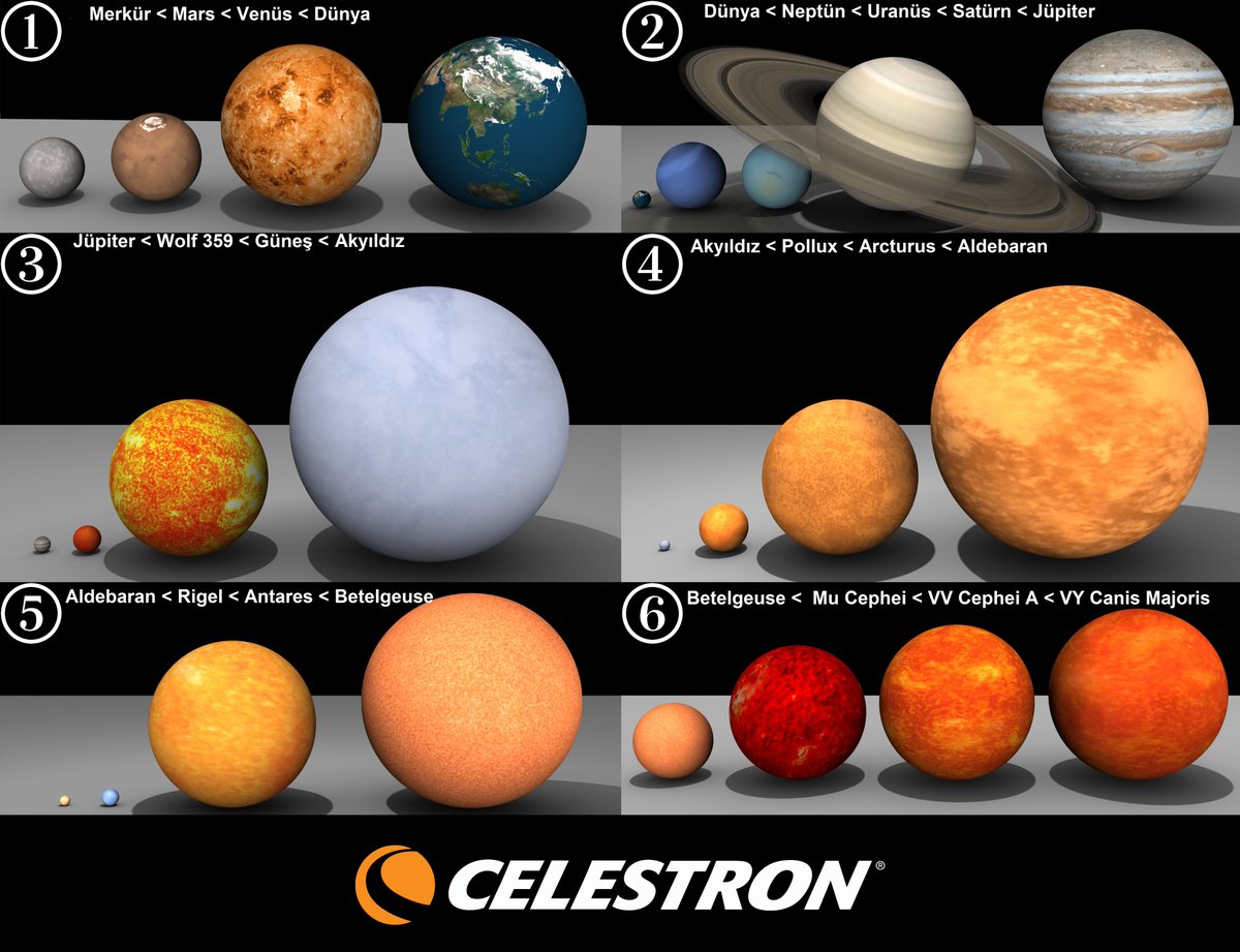 Celestron_Tr's tweet photo. Koskoca Dünya'mız sizce Evren'de ne kadar yer kaplıyor? 😯🌍
#mercury #venus #earth #mars #jupiter #saturn #uranus #neptune #pluto #celestron #celestronturkey https://t.co/DfU4xhpHUl