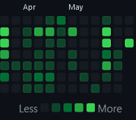 tomkowalczyk's tweet photo. From my side the #Cryptocurency market is always green and #bullish ⚡️
Just doing smth usefull for #community using @github https://t.co/xVuyBrAsYh