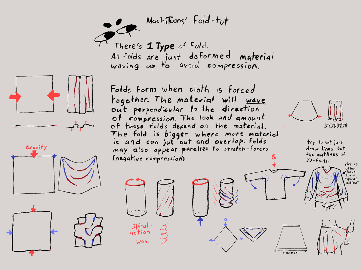 MACHI-TOONS' QUICK-N-DIRTY FOLD DRAWING TUT
 #art_theory #arttheory 

yea ok '6 types of folds' is cute and all, but what if you wanna draw a good ol' CRUNCHY PAPER, WHAT THEN MISTER BRIDGMAN??!