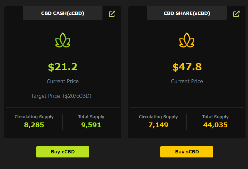Apo_pd2's tweet image. 祝！ついにペッグ！
#cCBD 20ドル
昨日から待って速かった。
そして $cCBD の価値が知れ渡ってくる＝ $sCBD の価値があがる
ということで頂いた $bCBD は #sCBD にしました
単体でもAPRまだまだ高い！
money-pocket.dollaremon.fi/farms