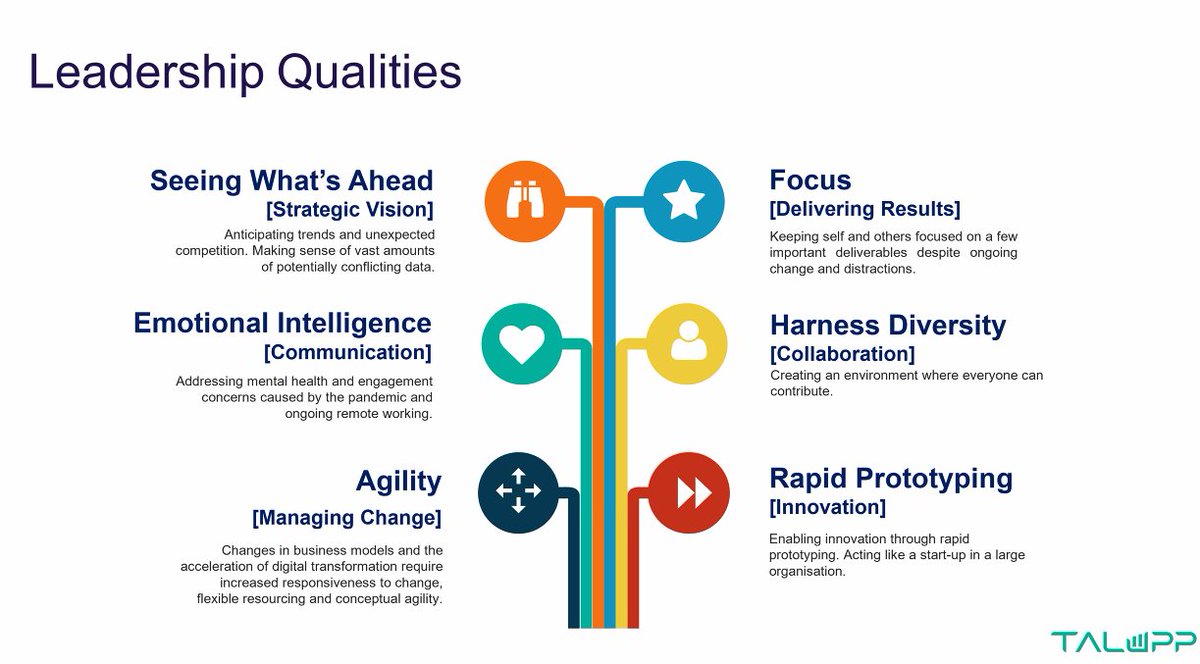 Thanks <a href="/TalUpp/">Talupp</a> and the always insightful <a href="/InesWichert/">Ines Wichert</a> for sharing your learning on #leadership and #LeadershipDevelopment today with #agility and experiential learning. New demands suggest new priorities and demands for leaders, best addressed by experience