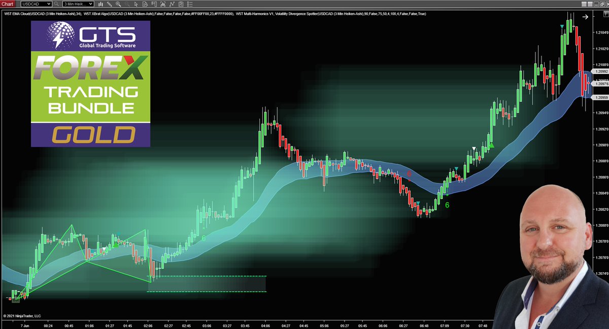 PBratbyOfficial's tweet photo. #ForextradingTutorial for Serious #forextrader with multiple #trading opportunities over a 4 hour period using #HarmonicPatterns and #xBratAlgo trading signals with Divergence cloud confirmations. WATCH HERE ▶️▶️ https://t.co/1LxzNxwQhJ #USDCAD https://t.co/Ob7s7eVHYV
