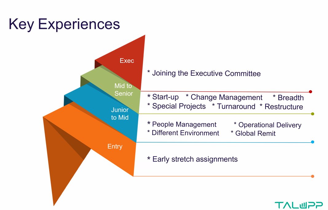 Critical Experiences - <a href="/InesWichert/">Ines Wichert</a> data suggests this list still holds up, so seed these activities in your #talent and #development program for #leaders and #emerging talent now #HR #agility