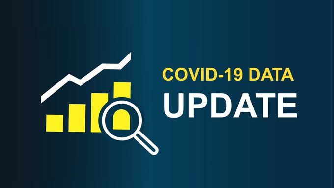 NI #COVID19 data has been updated:

📊81 positive cases and no deaths have been reported in past 24 hours
💉1,814,278 vaccines administered in total

Dashboard➡️bit.ly/DoHDashboard
Vaccines➡️covid-19.hscni.net