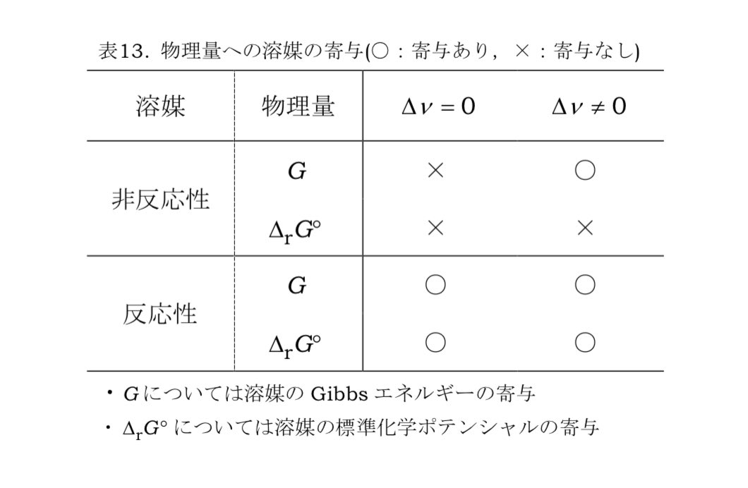 ギブズ ヘルムホルツ の 式