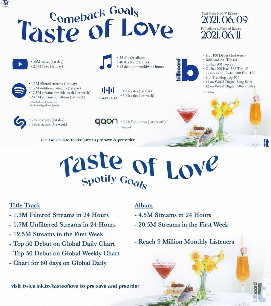 Iska Is Studying S Tweet These Are The Comeback Goals Billboard Goals Streaming Guides And Needed Apps For The Music Shows Rt To Spread This We Vote Jypetwice For Premiosmtvmiaw Mtvlakpoptwice Trendsmap