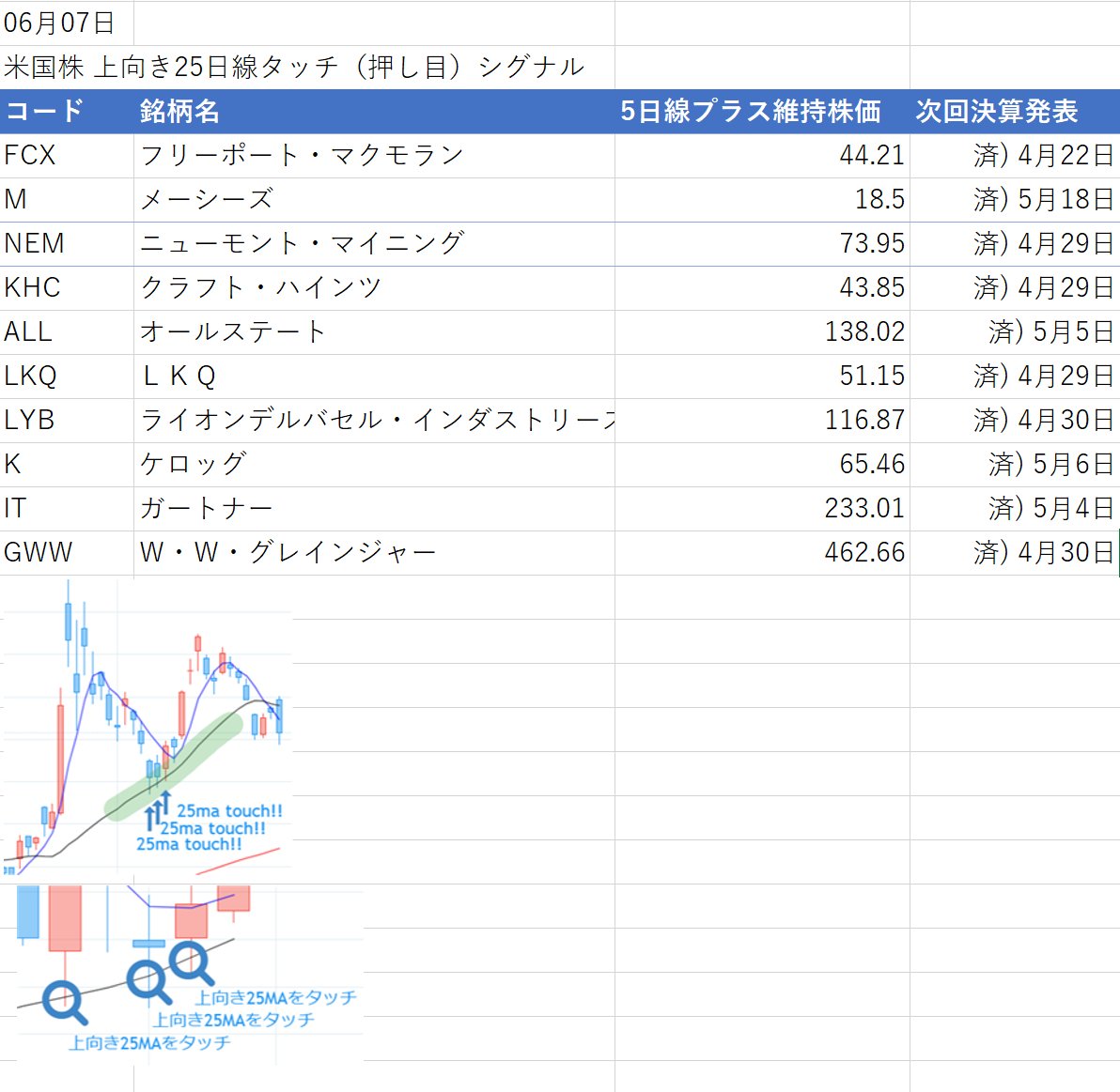 ニュー モント マイニング 株価