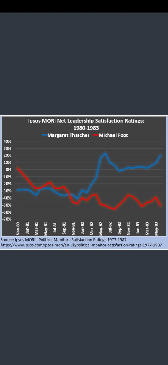 james_bowley's tweet photo. @amphitryoniades @GregClinker Here's the full chart https://t.co/fZ7A61NN3G