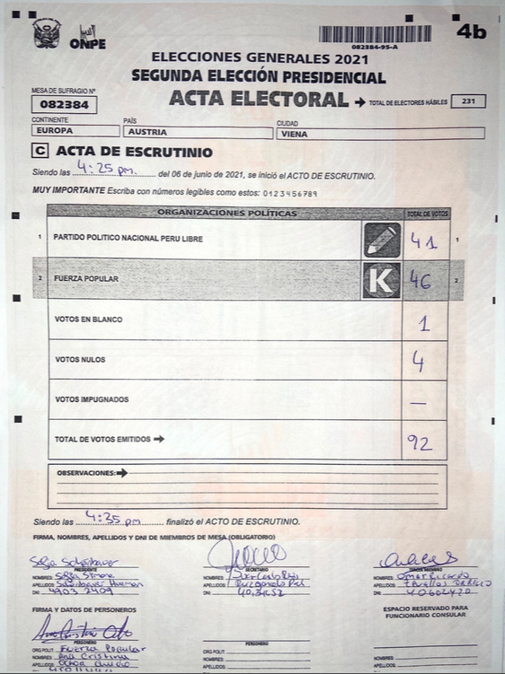 ClauMorillo's tweet photo. Una de las actas publicadas en la ONPE vs. las nuestras! los PDFs de las 4 se ven igual pero miseriosamente solo contabilizaron la mesa 082384 donde FP gana con margen de 5 votos a PL... si todas son iguales, por qué solo contabilizan la que tiene mas votos para PL? #FraudeEnMesa https://t.co/yZ4PqQffXg