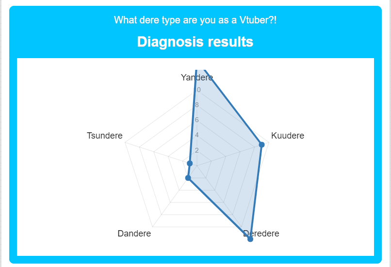 KillalaClara's tweet image. en.shindanmaker.com/chart/1068833-…
#shindanmaker #deretype 

Oh...(///ˊㅿˋ///)