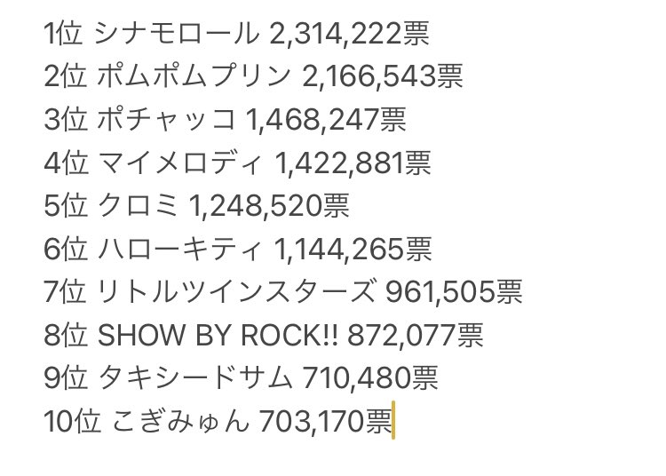 ポチャッコ Hotワード