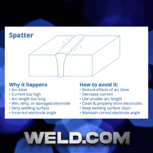 WeldDotCom's tweet photo. This week, let’s look at why you could see spatter and how to avoid it.
#welddotcom #welding #discontinuities #welder #weldernation #facts #weldissues #weldersdoitbetter #weld #spatter https://t.co/MHjdWaEy5x