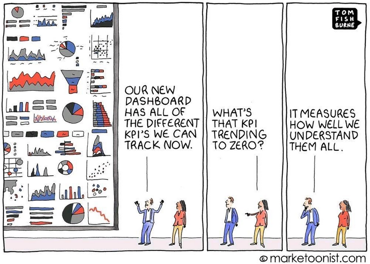 ebruio's tweet photo. Let's focus on what's important! 😅

#KPI #Measure #Success #Analytics #Dashboard #Focus https://t.co/EtaRQGw26p