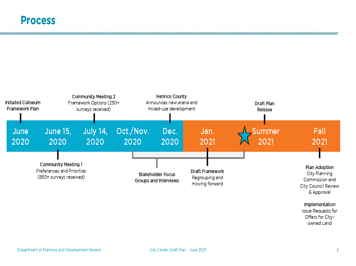This is your chance to influence changes in City Center, a segment of Downtown that includes key city-owned parcels like the Coliseum. The draft plan is available for your input through July 12! Learn more and comment here: rva.gov/planning-devel…