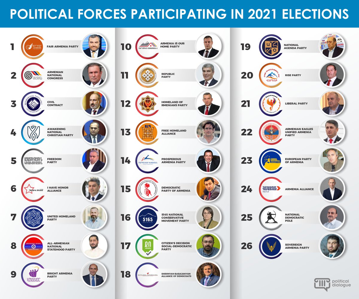Poldialogue's tweet photo. Political parties and alliances running for 2021 snap parliamentary elections in Armenia. Details:https://t.co/9HMU73joKa https://t.co/VlQui6g2Ah