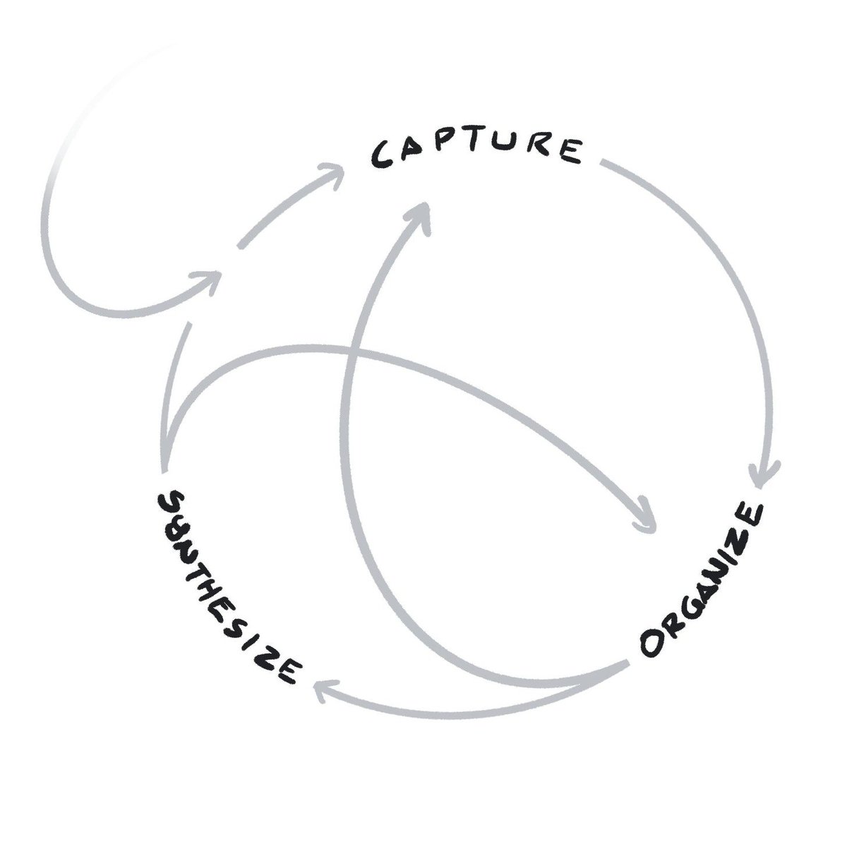 TrailMarks's tweet photo. Subtext: markup for note-taking, by @gordonbrander https://t.co/4k4bRfvmJ1 

Problems define their own solutions

There is so much overlap in goals and thinking between Substext as Markup for note taking and @TrailMarks' "Mark In" and #MindGraph dots as units. https://t.co/NZoUvt1zp7