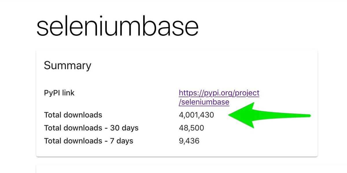 SeleniumBase's tweet photo. We reached a major milestone today:
✅🏔️ 4 MILLION total downloads from the Python Package Index! #Python #SeleniumBase #Automation https://t.co/eaeiJGSuzs